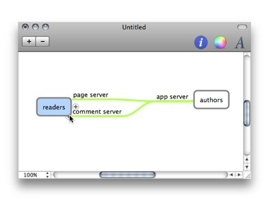 MindNode — карты памяти для Mac OS X